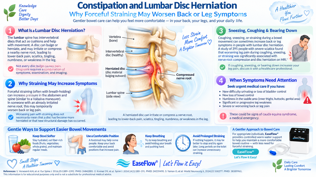 Constipation and Lumbar Disc Herniation: Why Forceful Straining May Worsen Back or Leg Symptoms