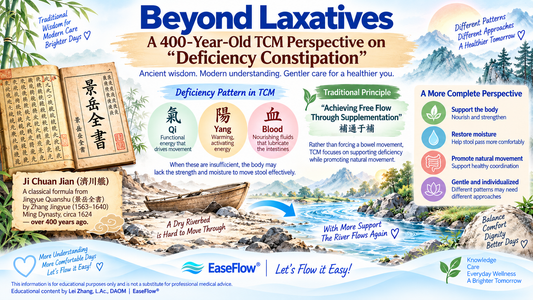Beyond Laxatives: A 400-Year-Old TCM Perspective on “Deficiency Constipation”