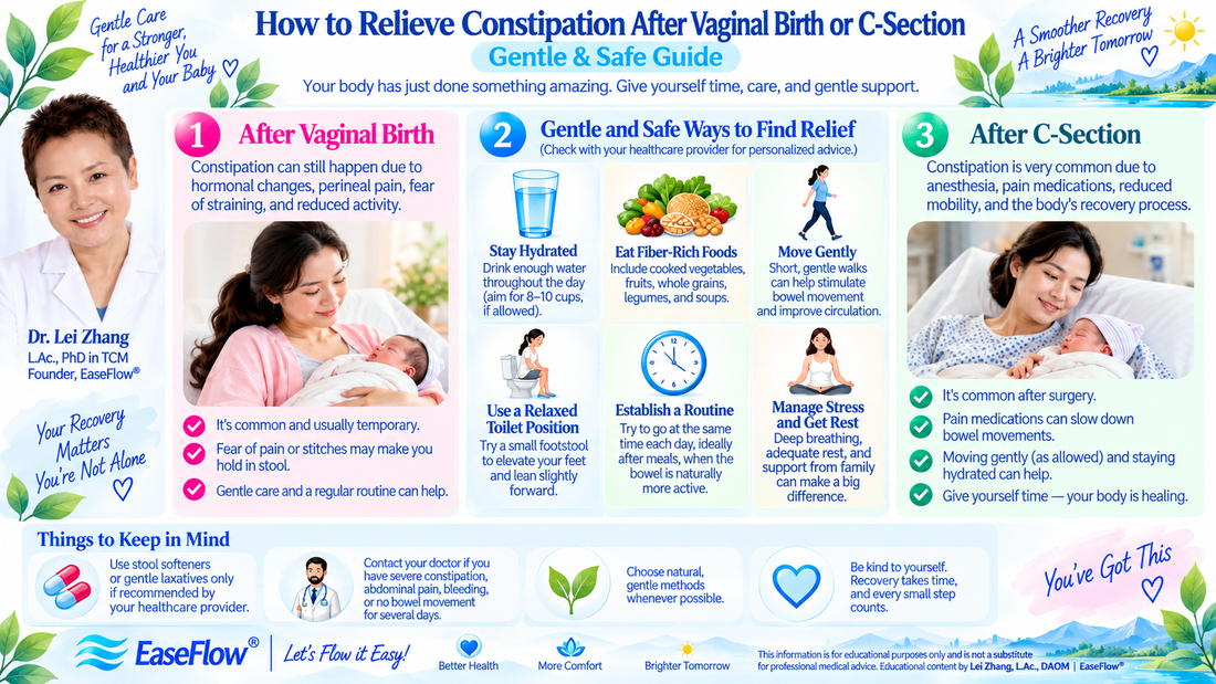 How to Relieve Constipation After Vaginal Birth or C-Section (Gentle & Safe Guide)
