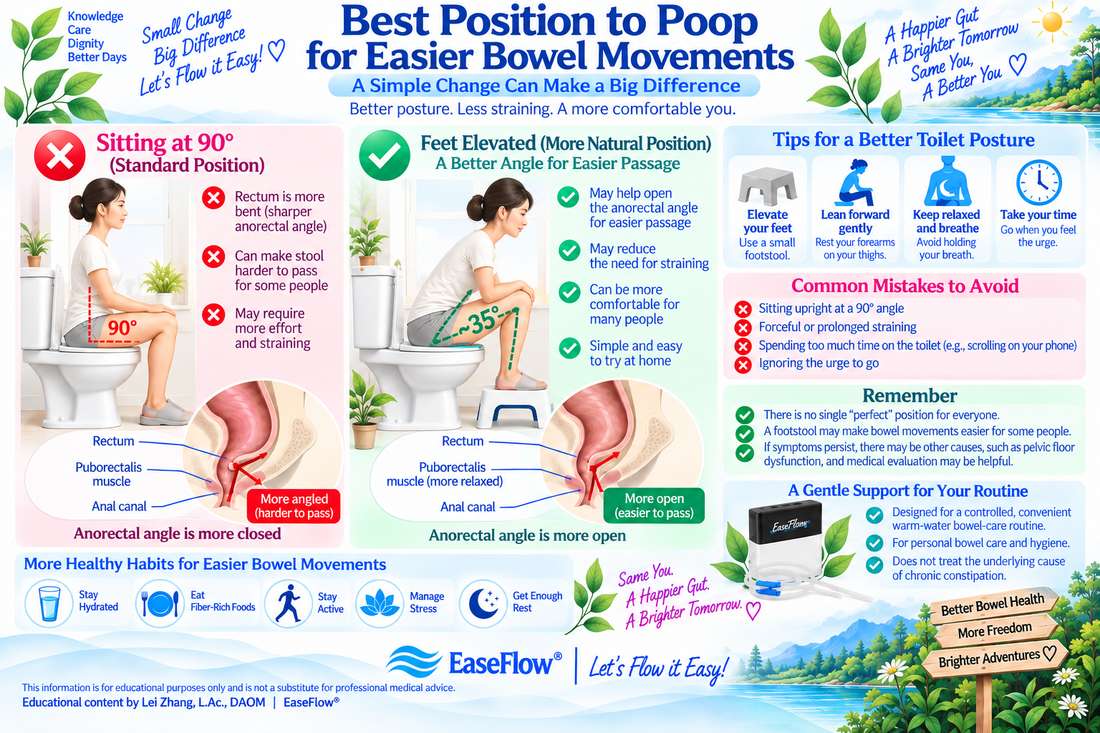 Best Position to Poop for Easier Bowel Movements