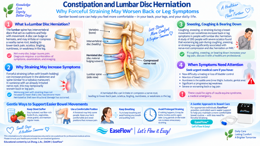 Constipation and Lumbar Disc Herniation: Why Forceful Straining May Worsen Back or Leg Symptoms