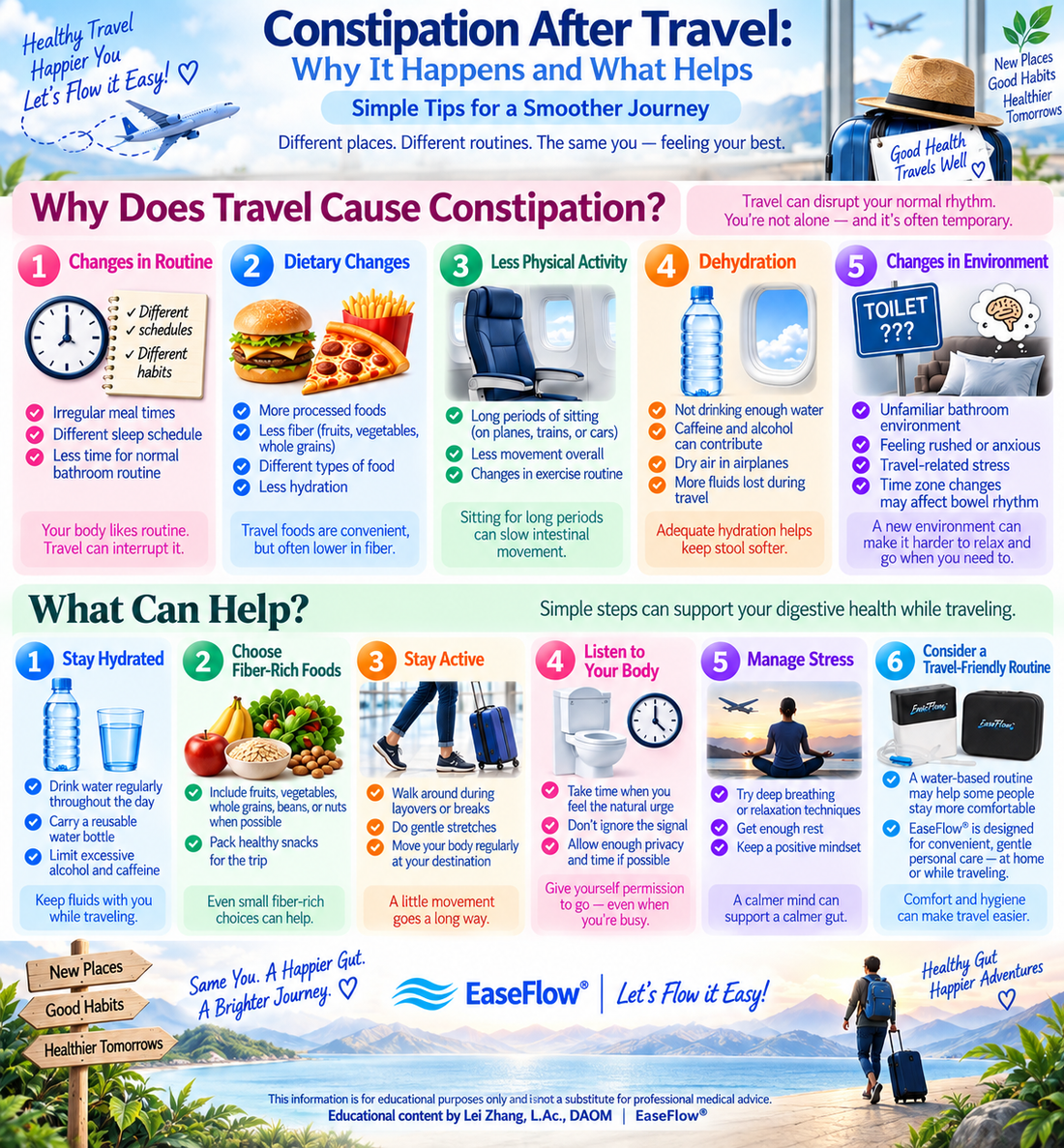 Constipation After Travel: Why It Happens and What Helps