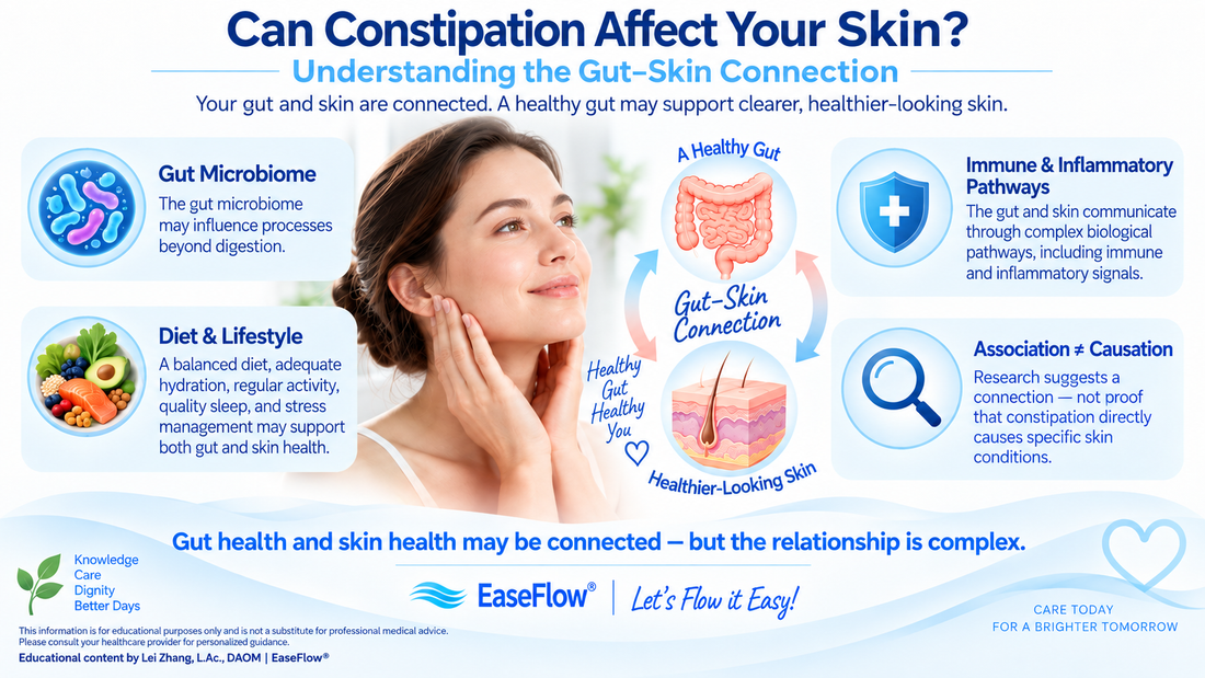 Can Constipation Affect Your Skin? Understanding the Gut–Skin Connection