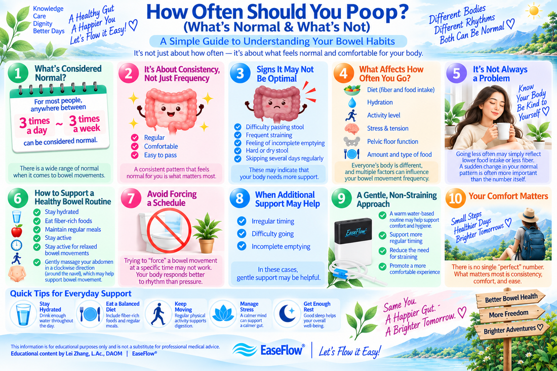 How Often Should You Poop? (What’s Normal & What’s Not)