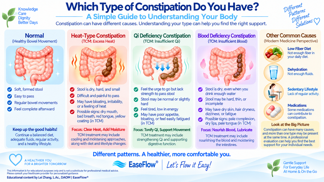 Which Type of Constipation Do You Have? (A Simple Guide to Understanding Your Body)