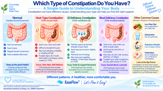 Which Type of Constipation Do You Have? (A Simple Guide to Understanding Your Body)