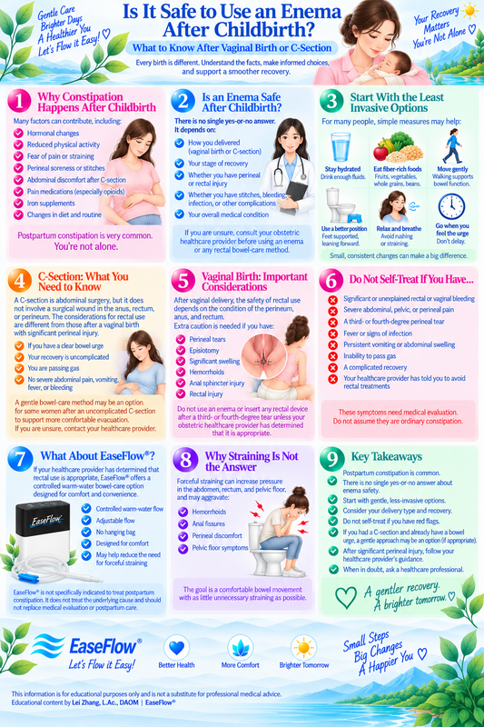 Is It Safe to Use an Enema After Childbirth? What to Know After Vaginal Birth or C-Section